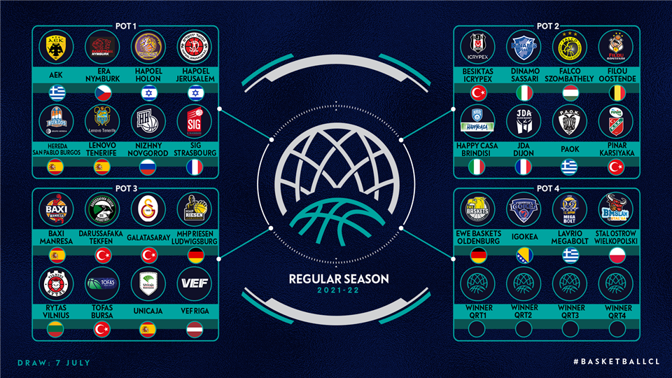 www.allstarbasket.gr