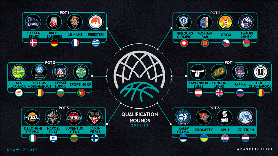www.allstarbasket.gr