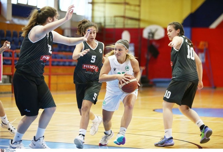 www.allstarbasket.gr