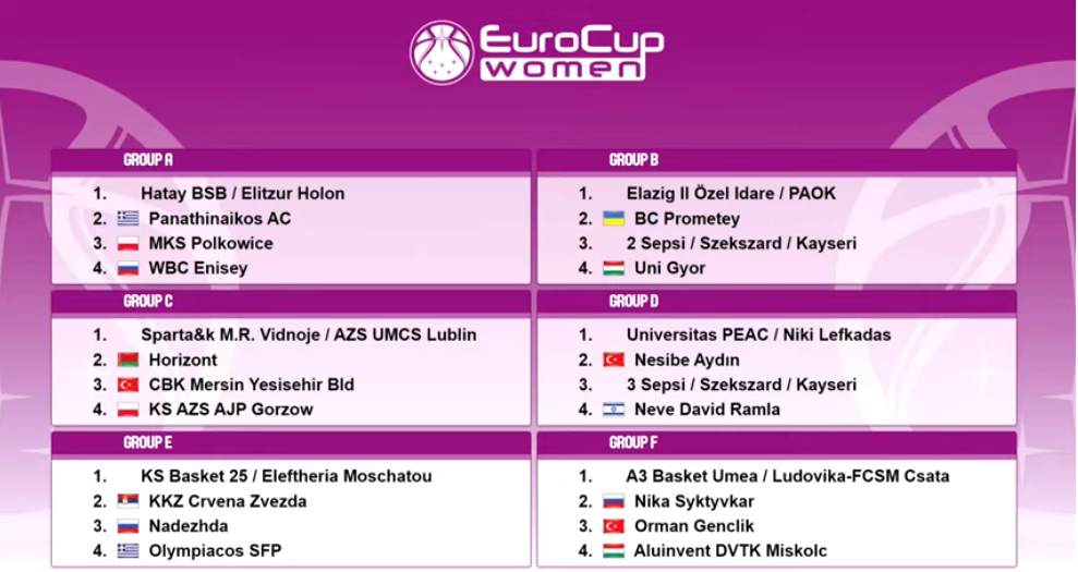 allstarbasket.gr
