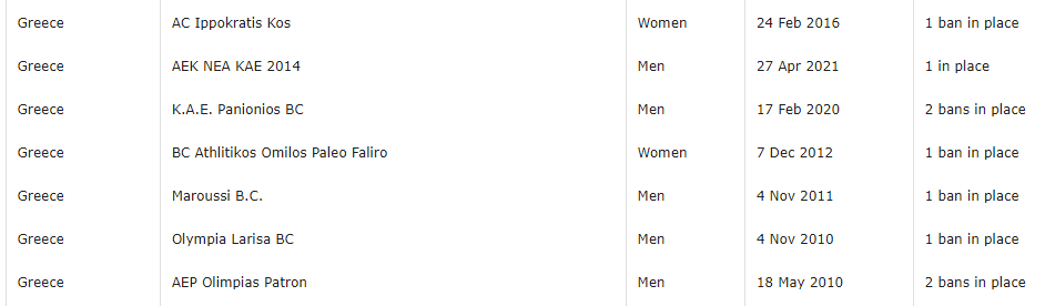 Ban FIBA ΑΕΚ