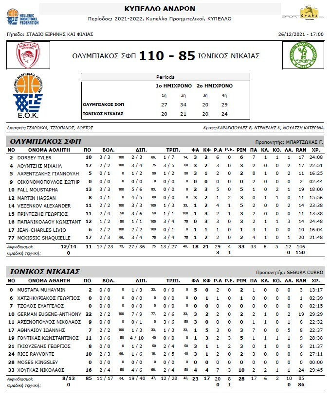 www.allstarbasket.gr