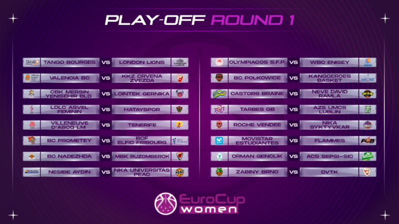 EuroCup Γυναικών 32