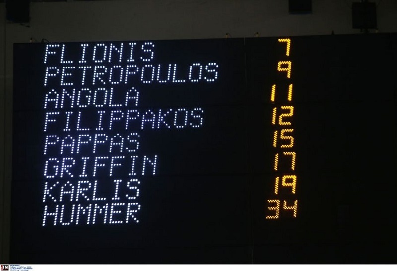www.allstarbasket.gr