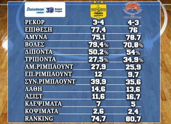 allstarbasket.gr