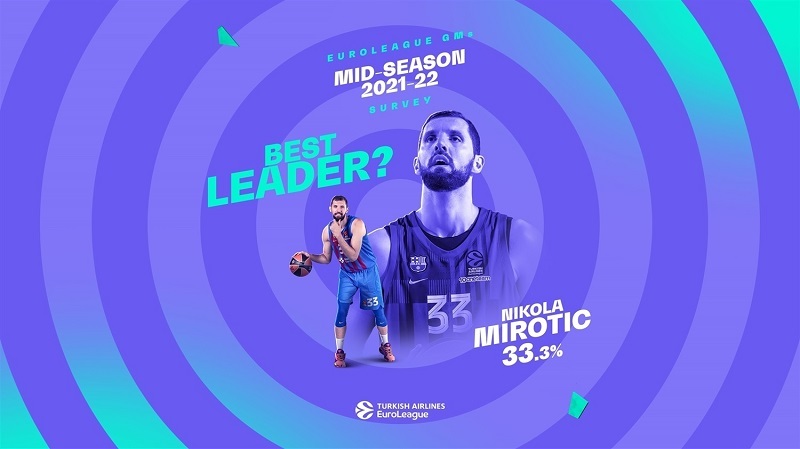 www.allstarbasket.gr
