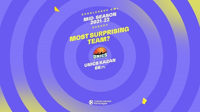 www.allstarbasket.gr