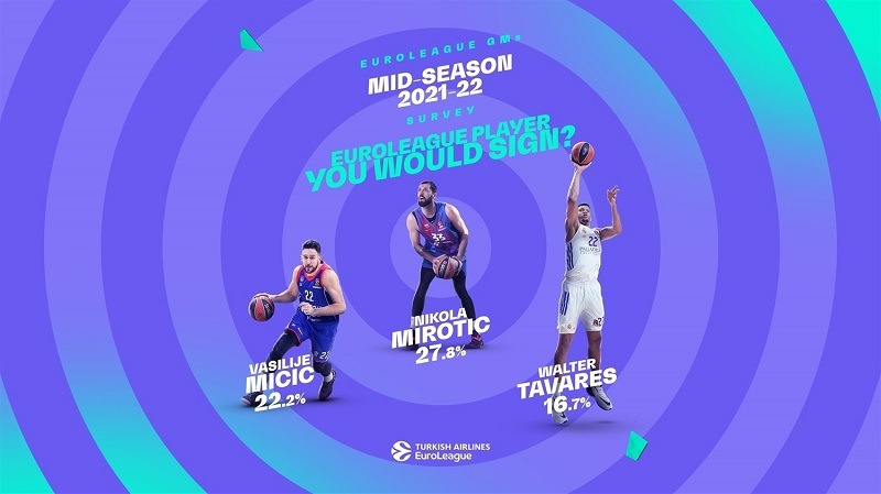 www.allstarbasket.gr