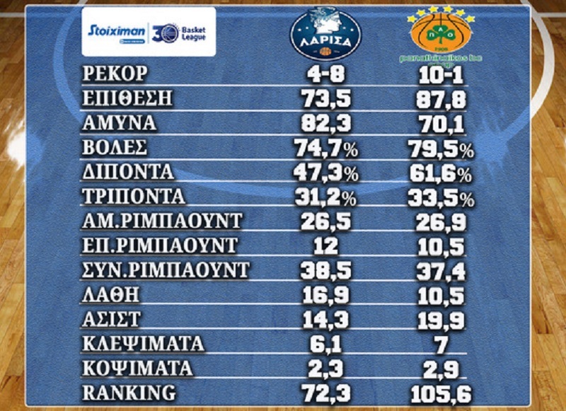 www.allstarbasket.gr