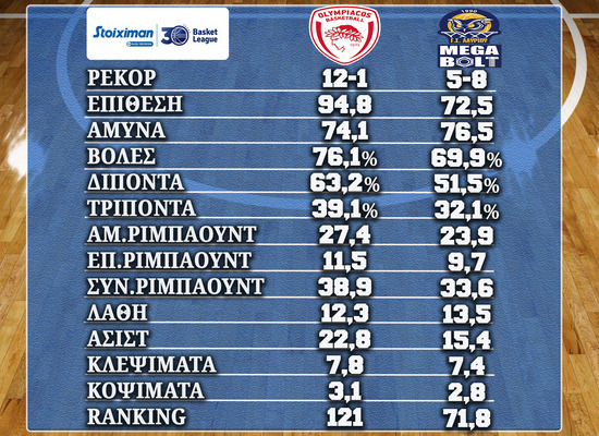 www.allstarbasket.gr