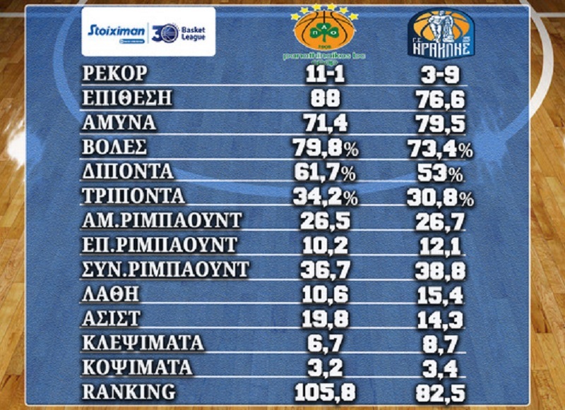 www.allstarbasket.gr