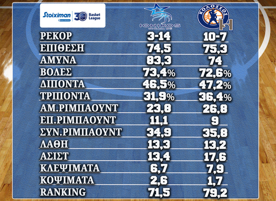 www.allstarbasket.gr