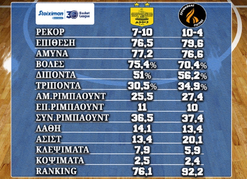 www.allstarbasket.gr