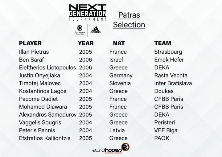 www.allstarbasket.gr