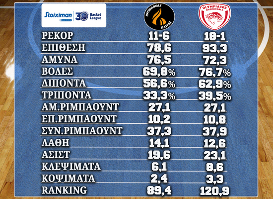 www.allstarbasket.gr