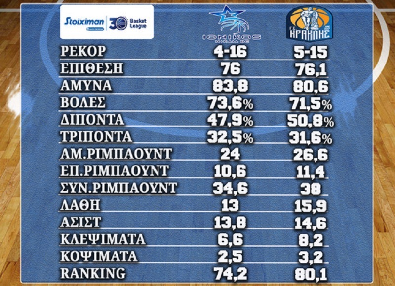 www.allstarbasket.gr