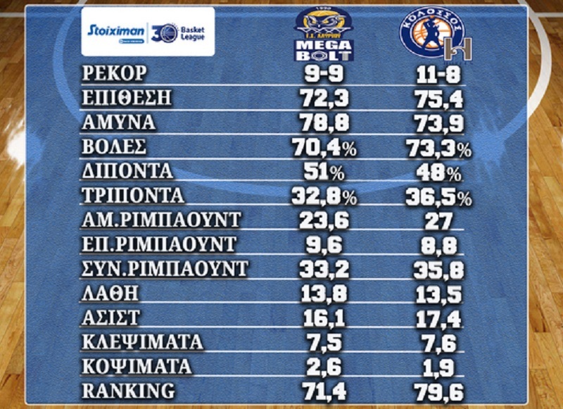 www.allstarbasket.gr