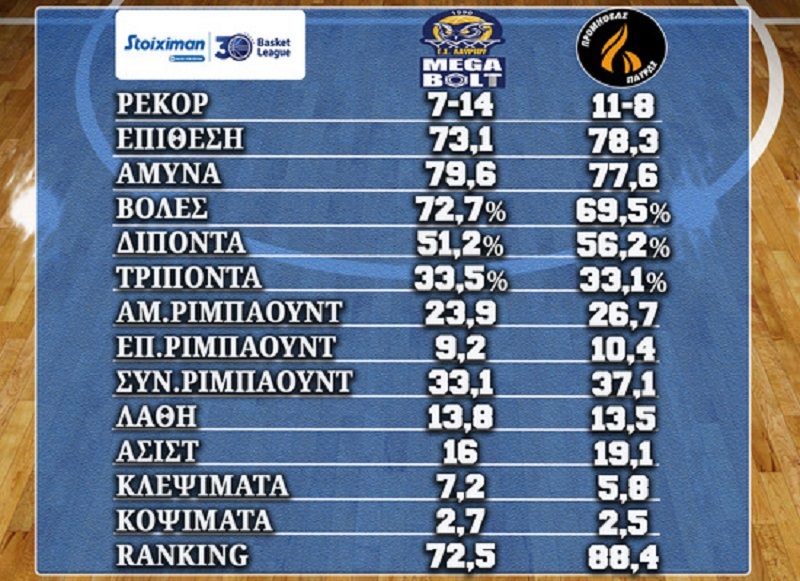 www.allstarbasket.gr