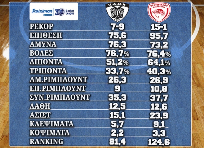 www.allstarbasket.gr