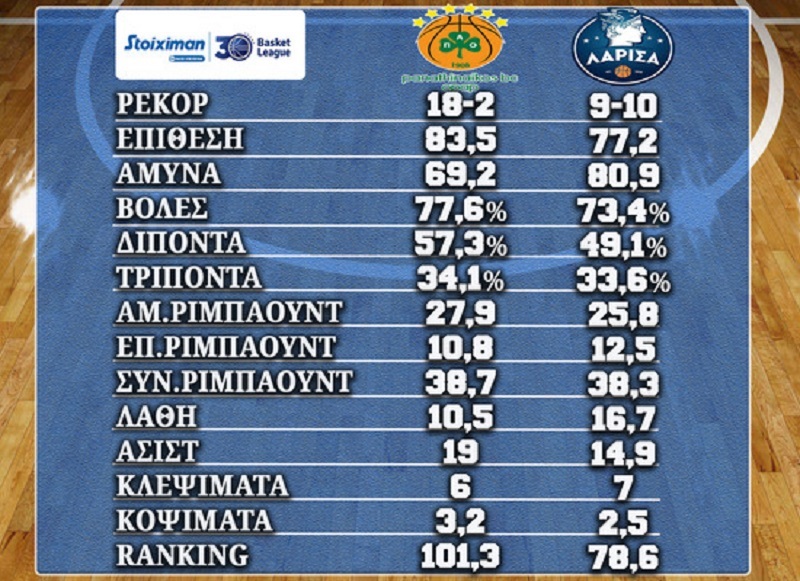 www.allstarbasket.gr