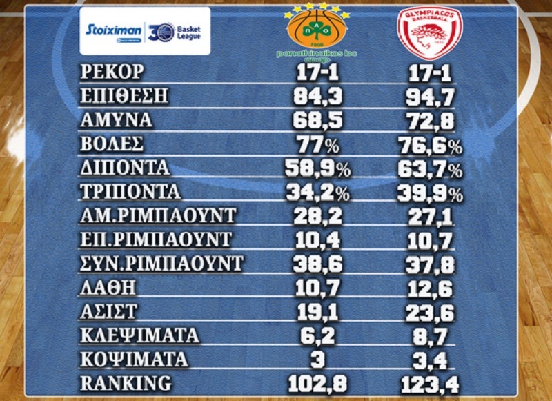 www.allstarbasket.gr