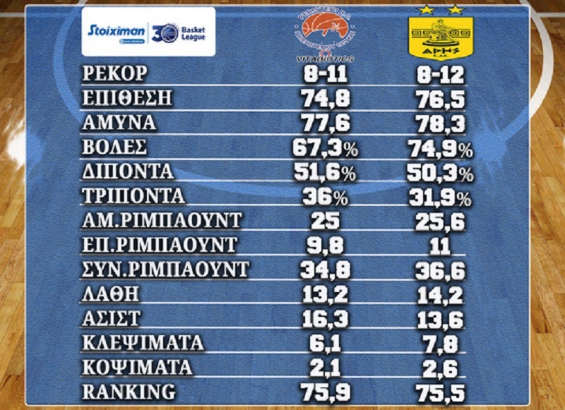 www.allstarbasket.gr