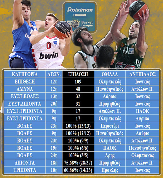 allstarbasket.gr