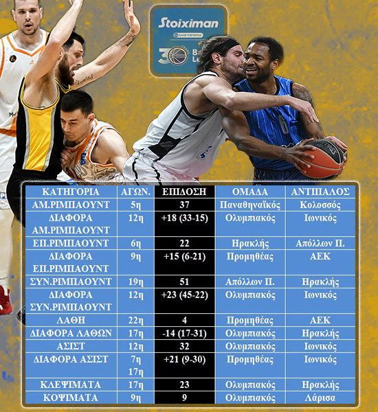 allstarbasket.gr