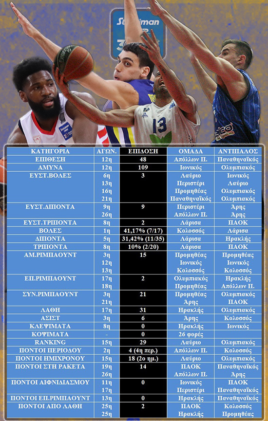 allstarbasket.gr
