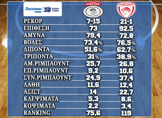 www.allstarbasket.gr