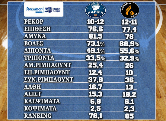 www.allstarbasket.gr