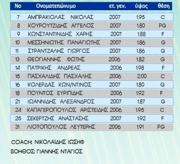 www.allstarbasket.gr