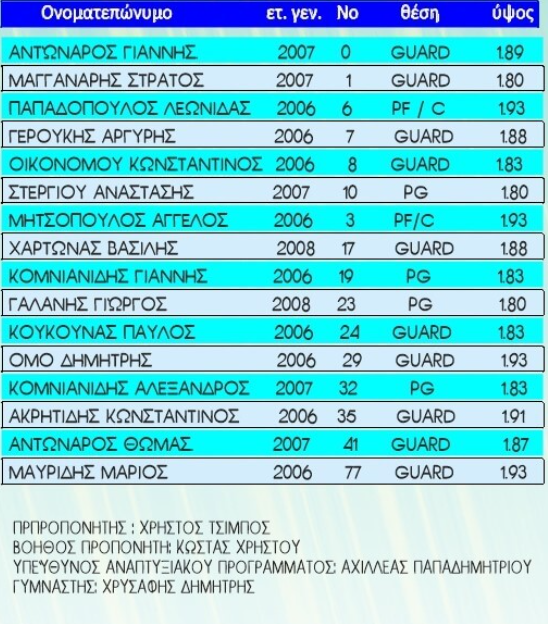www.allstarbasket.gr