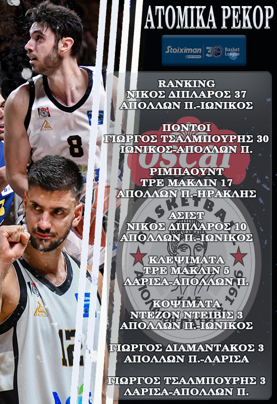 www.allstarbasket.gr