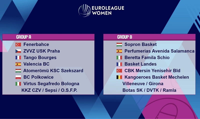 www.allstarbasket.gr