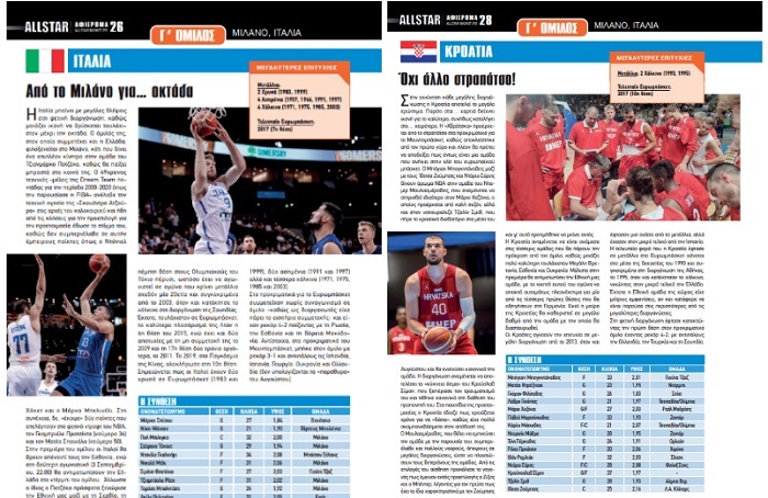 www.allstarbasket.gr