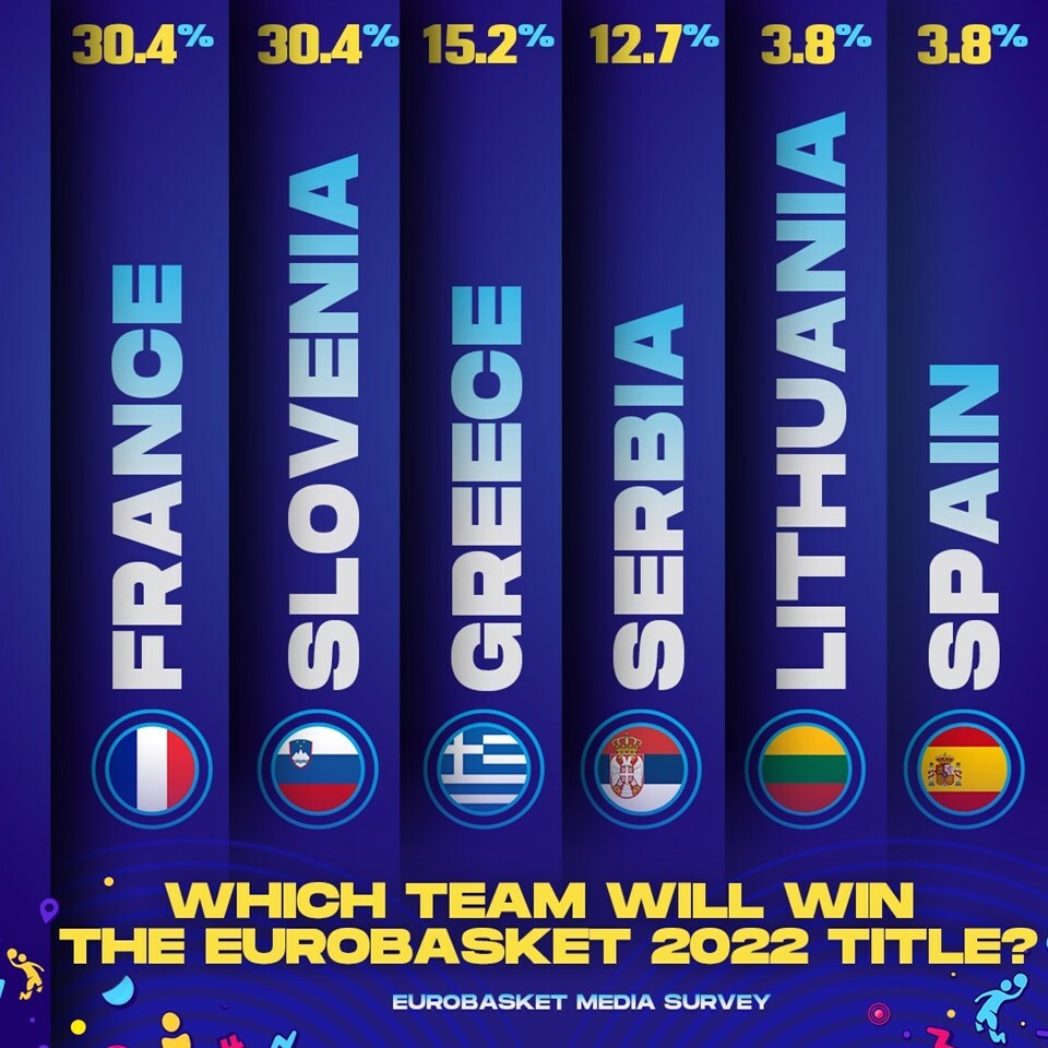 www.allstarbasket.gr