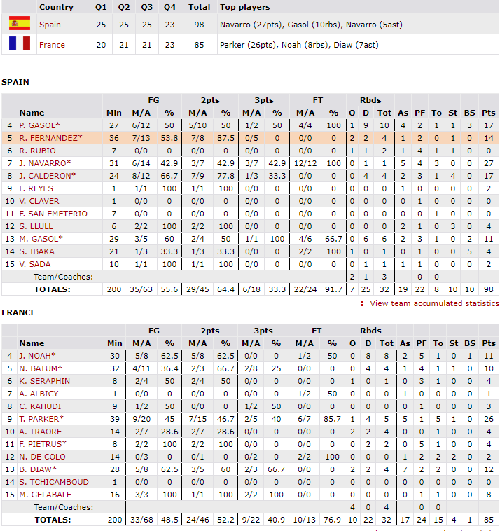 www.allstarbasket.gr
