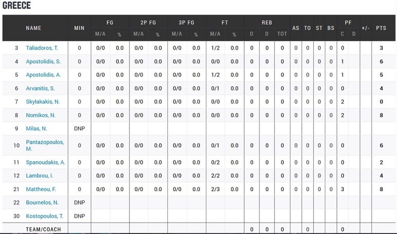 www.allstarbasket.gr