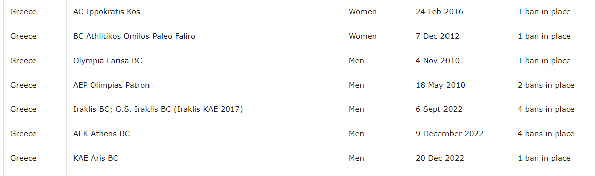 FIBA Ban