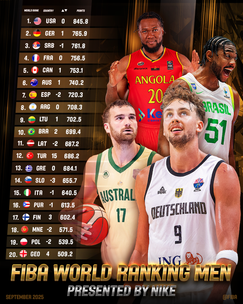 FIBA_ranking_827be.png