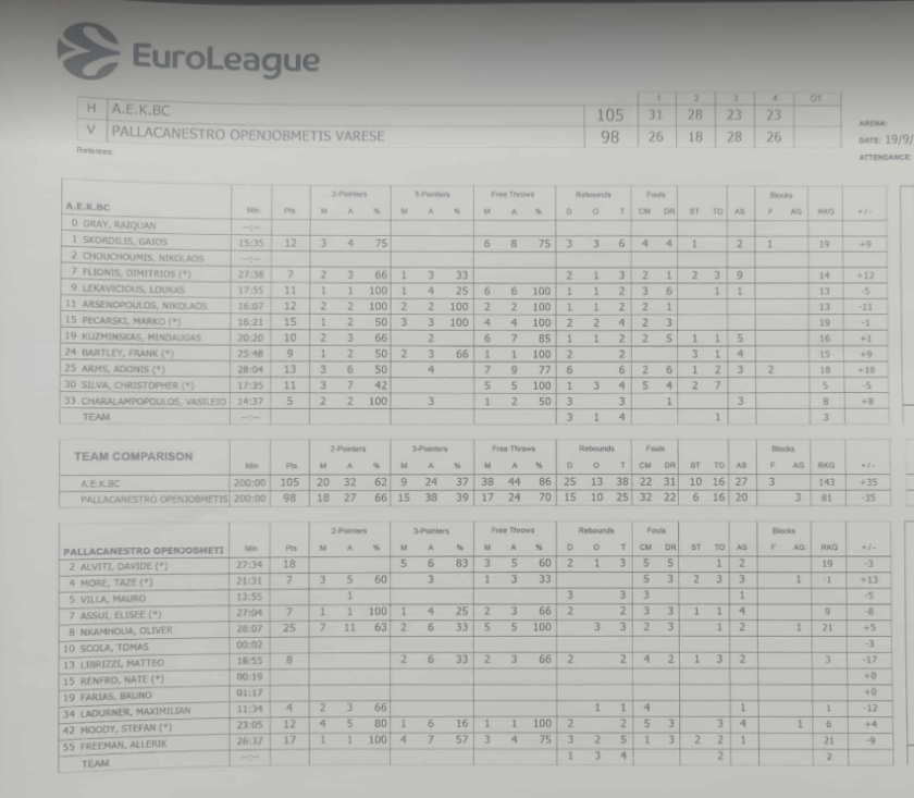 aek_stat_77489.png