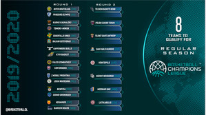 Τζάμπολ στο Basketball Champions League με τα προκριματικά (pic)