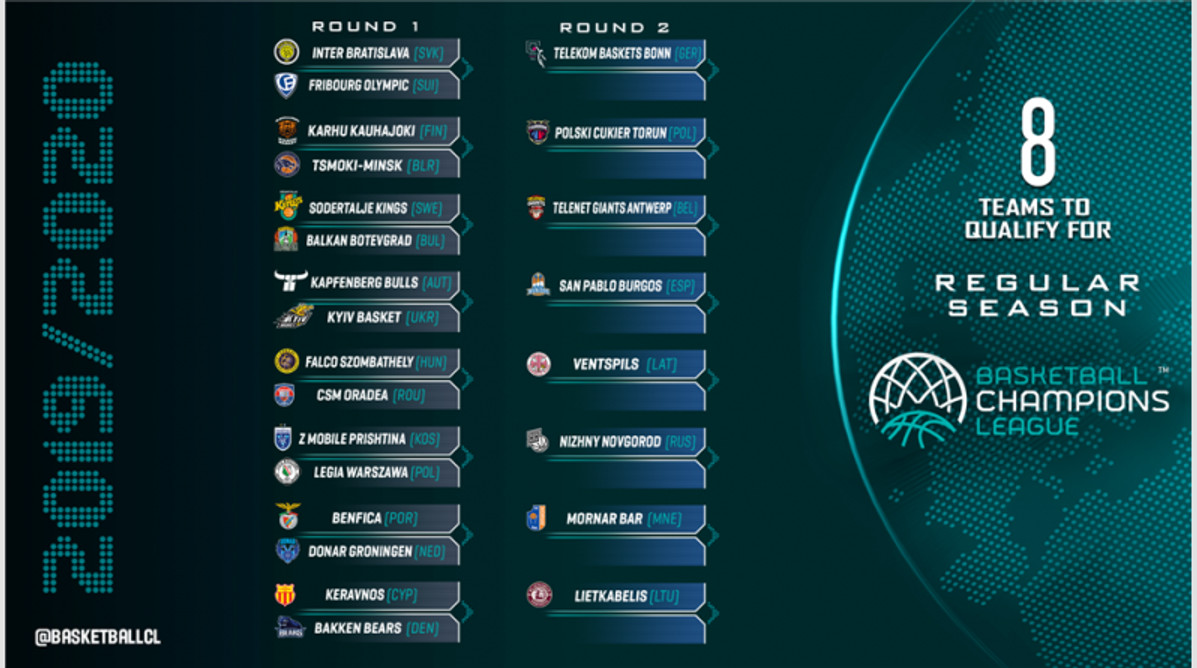 Τζάμπολ στο Basketball Champions League με τα προκριματικά (pic)