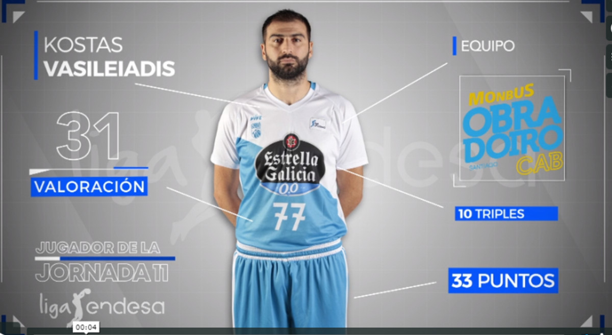 MVP της αγωνιστικής στη Liga Endesa ο Βασιλειάδης !