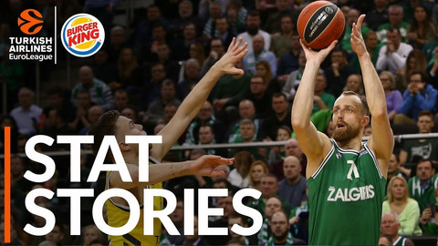 Με Ζαλγκίρις Κάουνας τα stat stories της 21ης αγωνιστικής (video)
