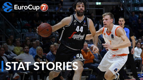 EuroCup: Αήττητες Βίρτους Μπολόνια, Παρτιζάν και Ουνικάχα Μάλαγα (video)