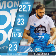 MVP του Δεκεμβρίου στην ACB o Βασιλειάδης ! (pic)