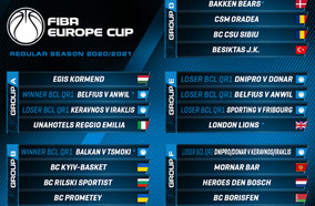 Ηρακλής: Η κλήρωση για το FIBA Europe Cup, αν αποκλειστεί από το BCL
