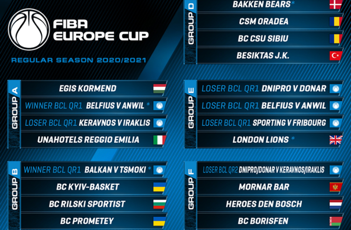 Ηρακλής: Η κλήρωση για το FIBA Europe Cup, αν αποκλειστεί από το BCL